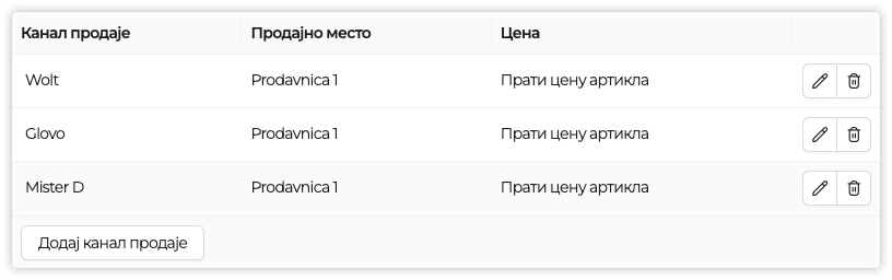 Поље за унос додатних канала продаје