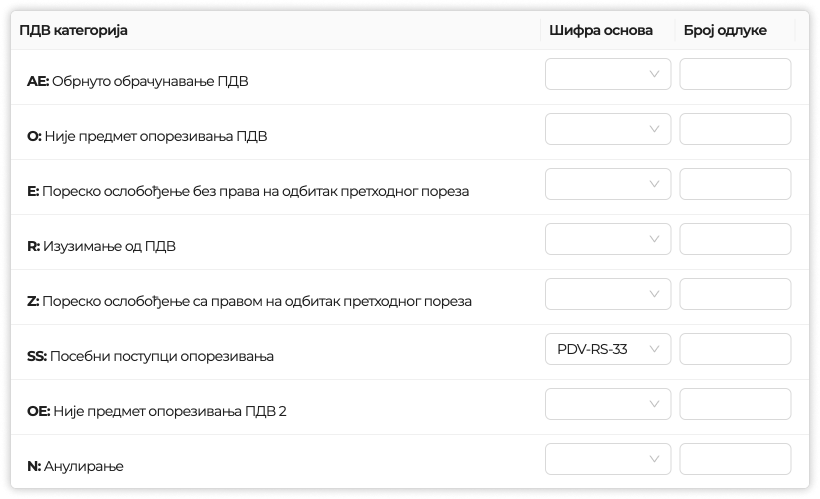 Подразумевани основ за ослобађање/изузеће од ПДВ-а